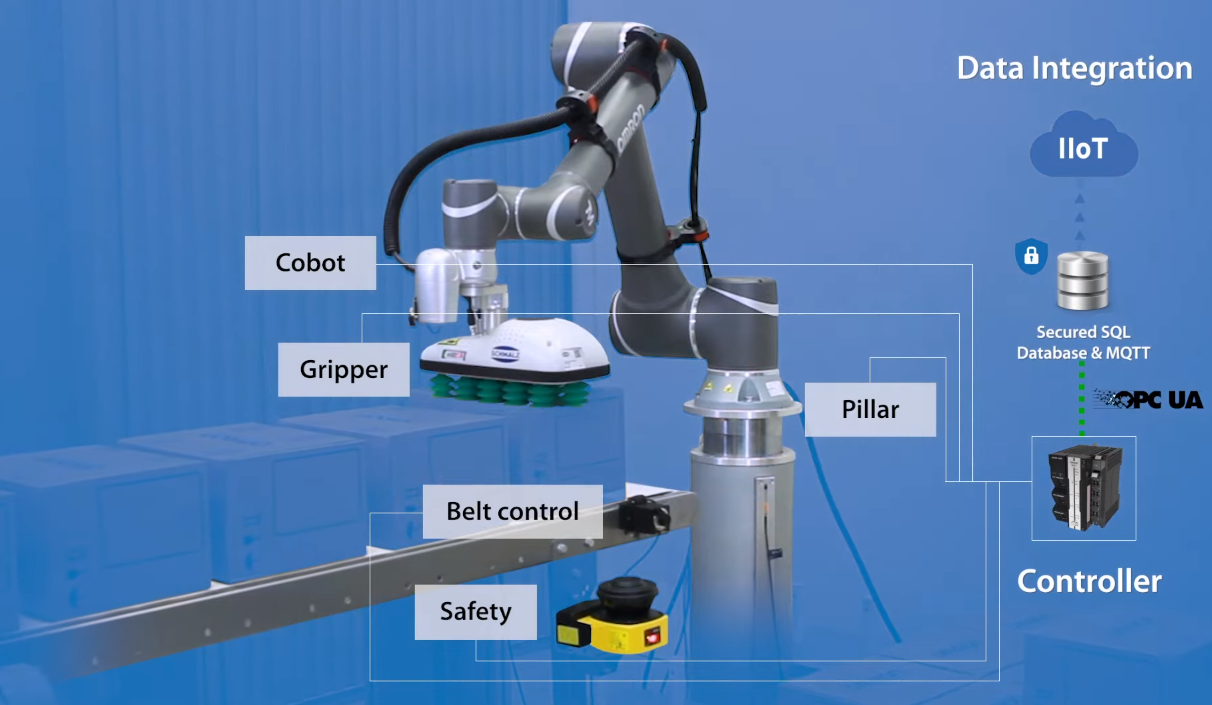 Omron, Cobot Paletleme Çözümünü Piyasaya Sürüyor